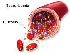 Iperglicemia: i segnali da non sottovalutare