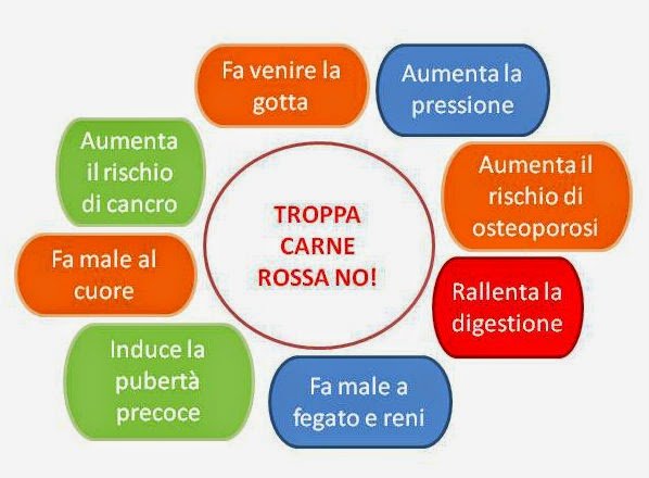 carne rossa