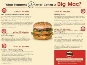 Big Mac: effetti sul corpo